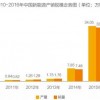 汽车后市场之汽车快修市场前景分析