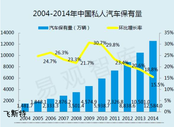 汽车挡风玻璃修复行业统计数据