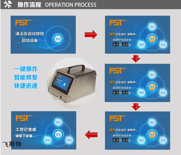 智能全自动修复套装操作流程