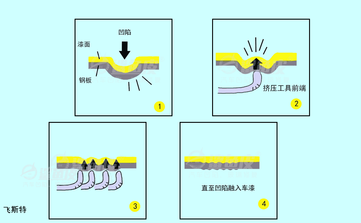 免喷漆修复技术原理