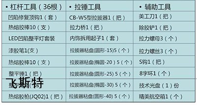 汽车坑洼专业修复工具